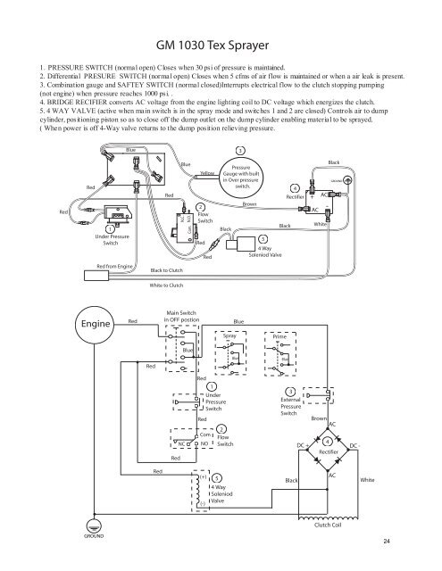 Texture Sprayers Electrical & Mechinical Troubleshooting Manual