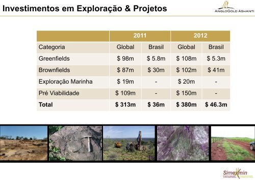 Programa de ExploraÃ§Ã£o Mineral da AngloGold Ashanti - ADIMB