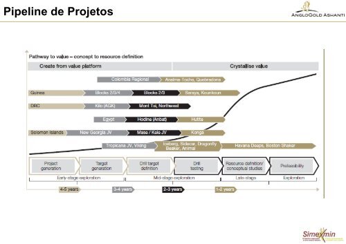 Programa de ExploraÃ§Ã£o Mineral da AngloGold Ashanti - ADIMB