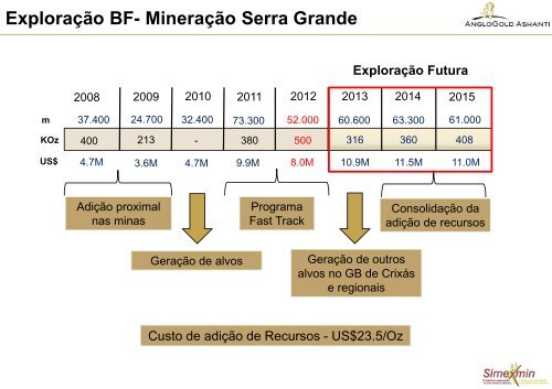 Programa de ExploraÃ§Ã£o Mineral da AngloGold Ashanti - ADIMB