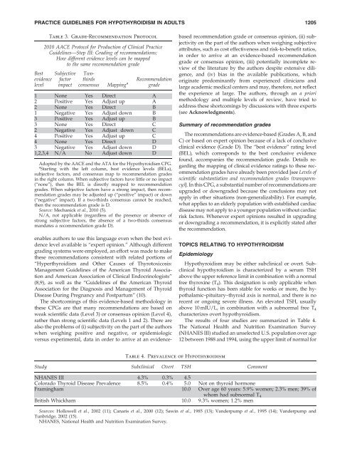 Clinical Practice Guidelines for Hypothyroidism in Adults ...