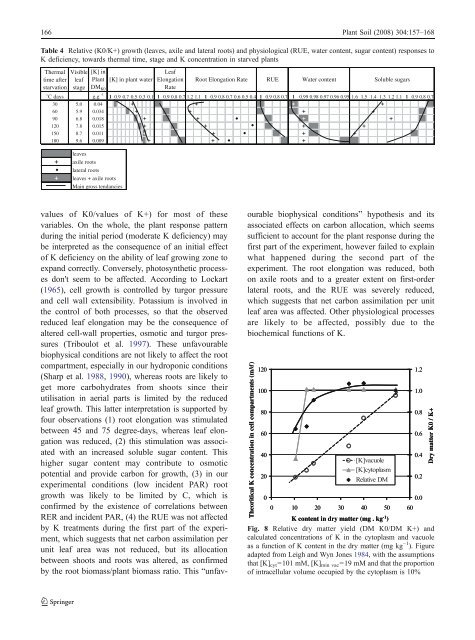 Download PDF - Nutricao de Plantas