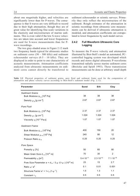 2 Physical Properties of Marine Sediments - Blogs Unpad