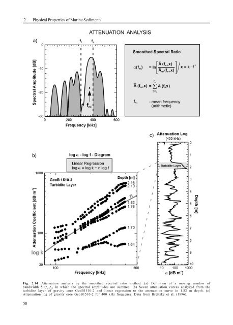 2 Physical Properties of Marine Sediments - Blogs Unpad