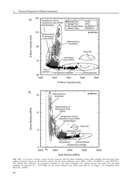 2 Physical Properties of Marine Sediments - Blogs Unpad