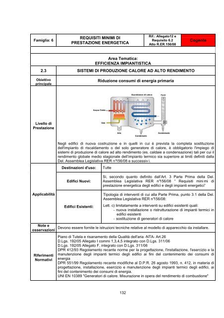 Regolamento edilizio vigente. - Comune di Ferrara