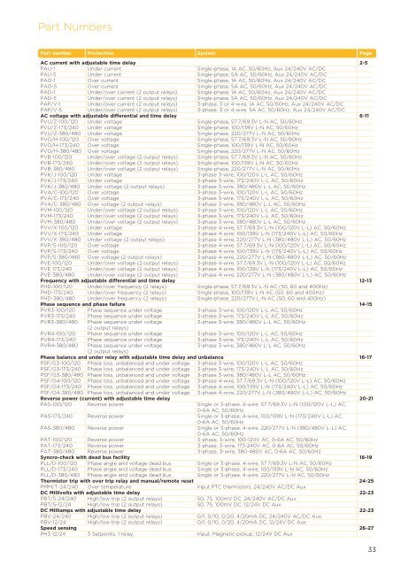 Protector Trip Relays - Crompton Instruments