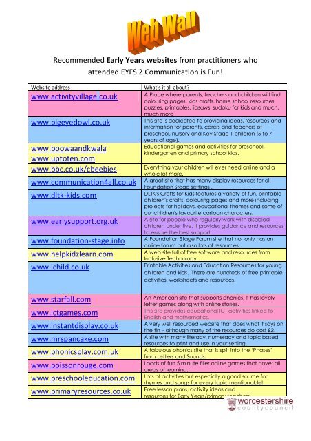 Recommended Early Years websites from practitioners who ...