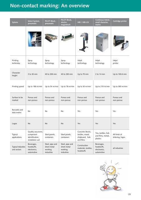 Dot Marking Systems - Walther Pilot