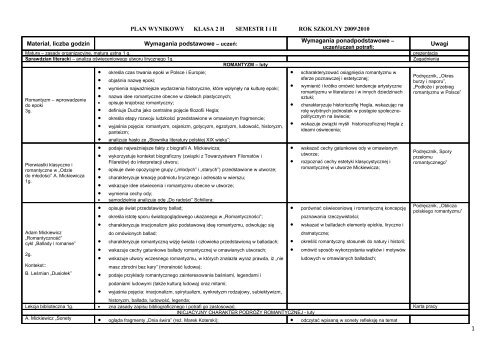 PLAN WYNIKOWY KLASA 1CD ROK SZKOLNY 2008\2009