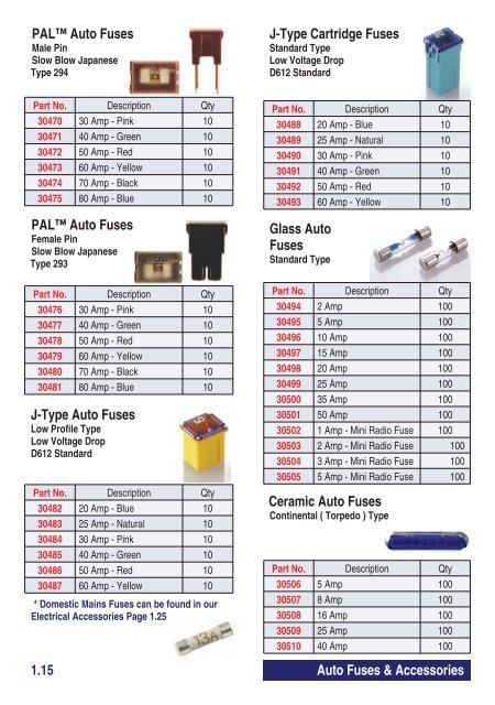 Workshop Consumable Catalogue 2012 - Connect Workshop ...