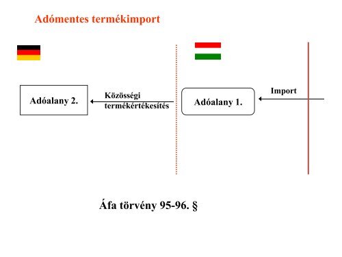 Termékértékesítés