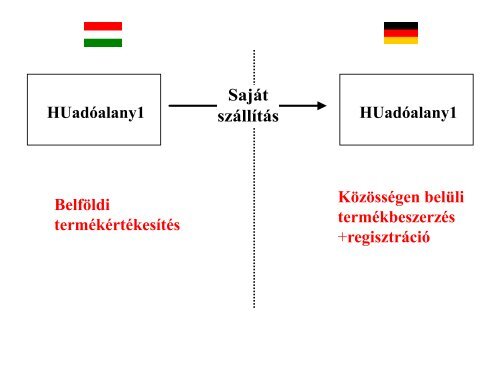 Termékértékesítés