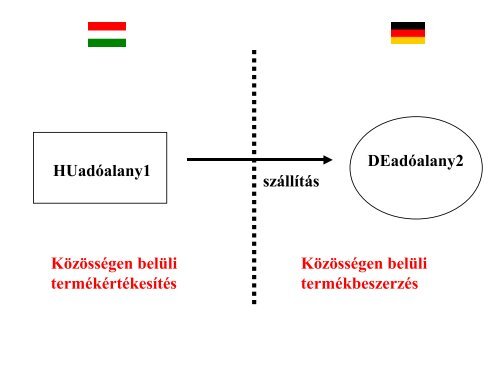 Termékértékesítés