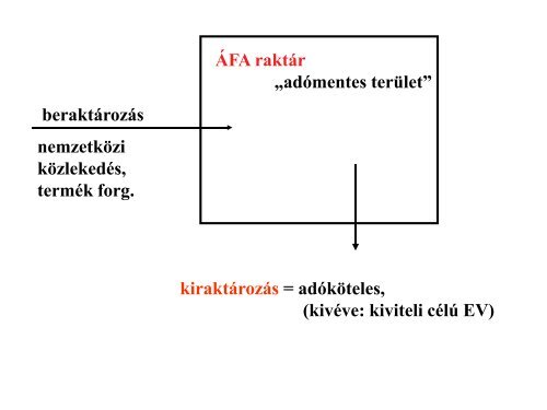 Termékértékesítés