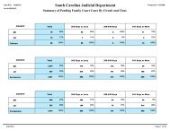 Summary of Pending Family Court Cases By Circuit and Class