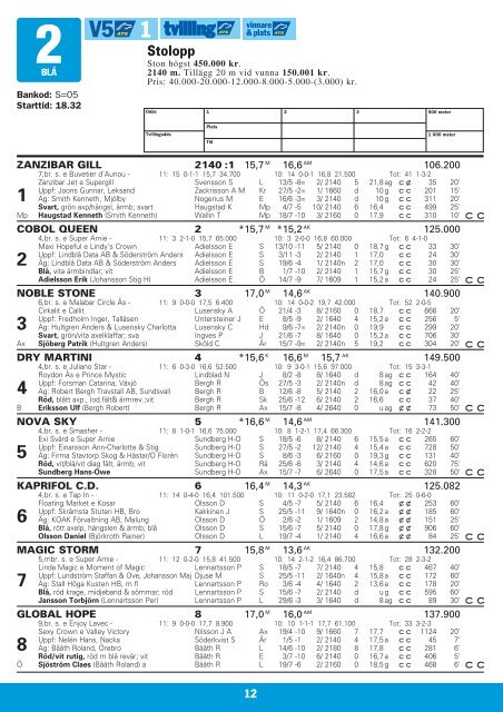 ONSDAG 27 JULI Ã¢Â€Â“ START KL 18.10 - Solvalla