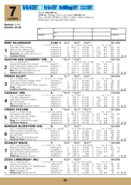 ONSDAG 27 JULI Ã¢Â€Â“ START KL 18.10 - Solvalla