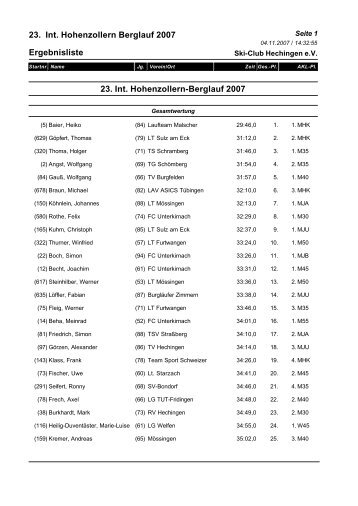Ergebnisse Gesamtübersicht - Zollerburgläufer Hechingen