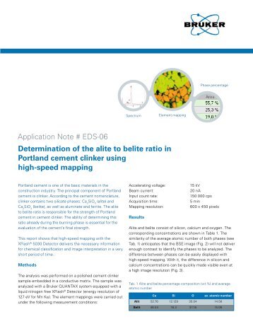 Determination of the alite to belite ratio in - Bruker