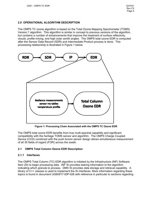 (OAD) Document for Ozone Mapping and Profiler Suite ... - NASA