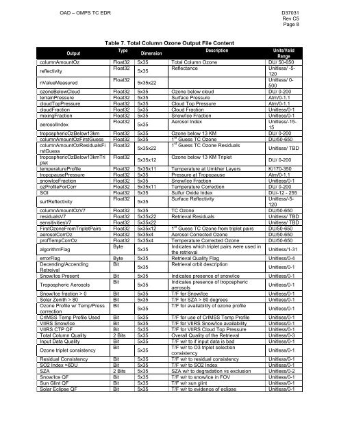 (OAD) Document for Ozone Mapping and Profiler Suite ... - NASA