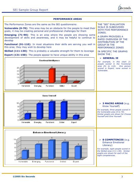 SEI SAMPLE GROUP REPORT - Six Seconds