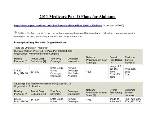 2011 Medicare Part-D Stand-Alone Prescription Drug Plans
