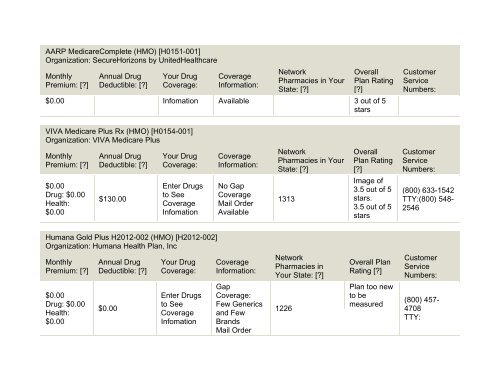 2011 Medicare Part-D Stand-Alone Prescription Drug Plans