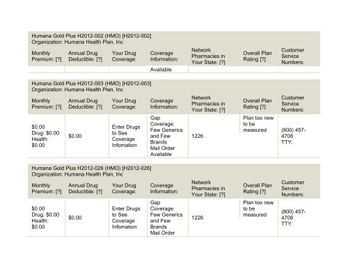 2011 Medicare Part-D Stand-Alone Prescription Drug Plans