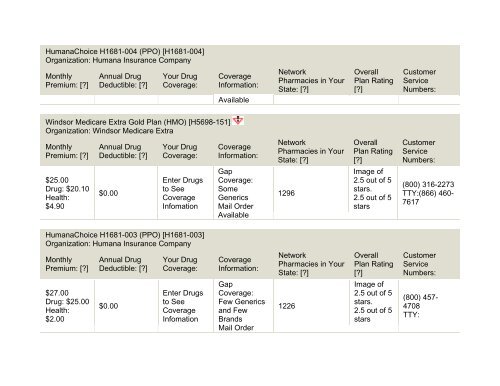 2011 Medicare Part-D Stand-Alone Prescription Drug Plans