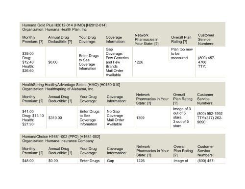 2011 Medicare Part-D Stand-Alone Prescription Drug Plans