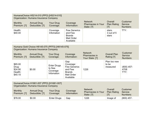 2011 Medicare Part-D Stand-Alone Prescription Drug Plans