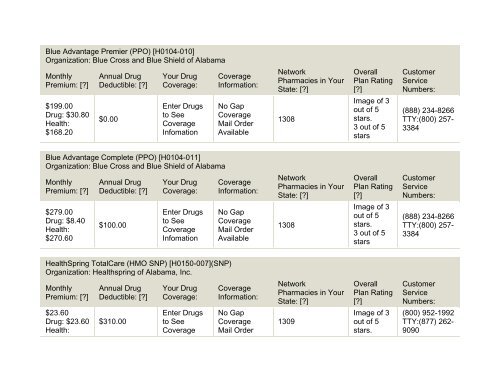 2011 Medicare Part-D Stand-Alone Prescription Drug Plans