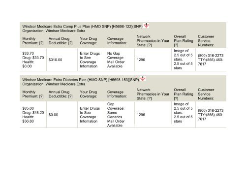 2011 Medicare Part-D Stand-Alone Prescription Drug Plans