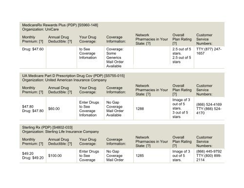 2011 Medicare Part-D Stand-Alone Prescription Drug Plans