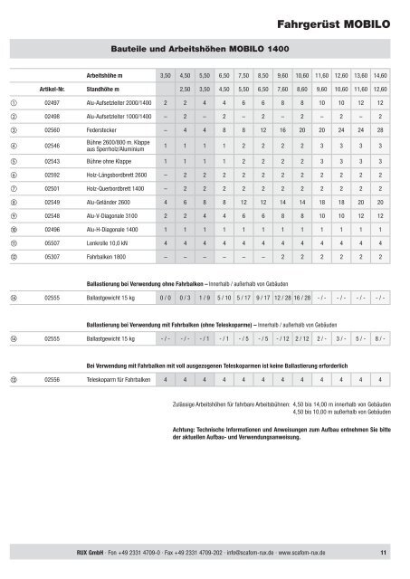 Preisliste - Rux GmbH