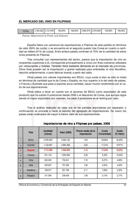 Nota Sectorial del Vino en Filipinas 2009 - Academia-vinhaevinho ...