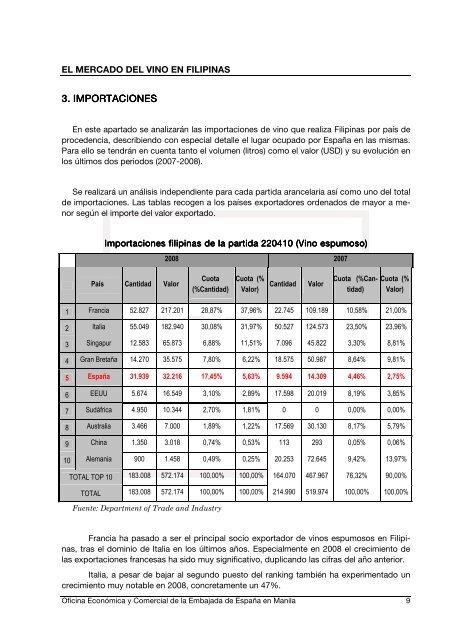 Nota Sectorial del Vino en Filipinas 2009 - Academia-vinhaevinho ...