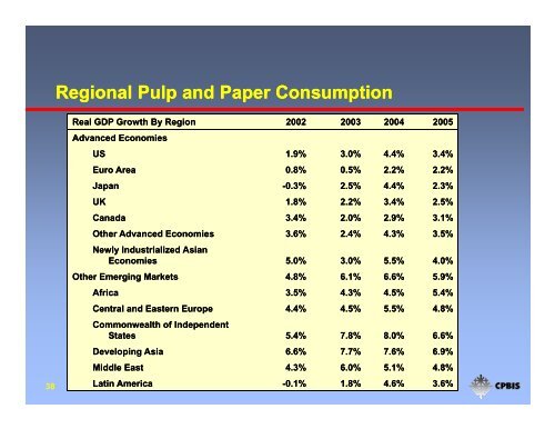 McCarthy, P., Lei, L., Shifts in Regional Consumption for the Pulp ...