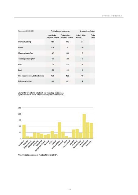 Resurs- och miljÃ¶Ã¶versikt 2008 - Havs- och vattenmyndigheten