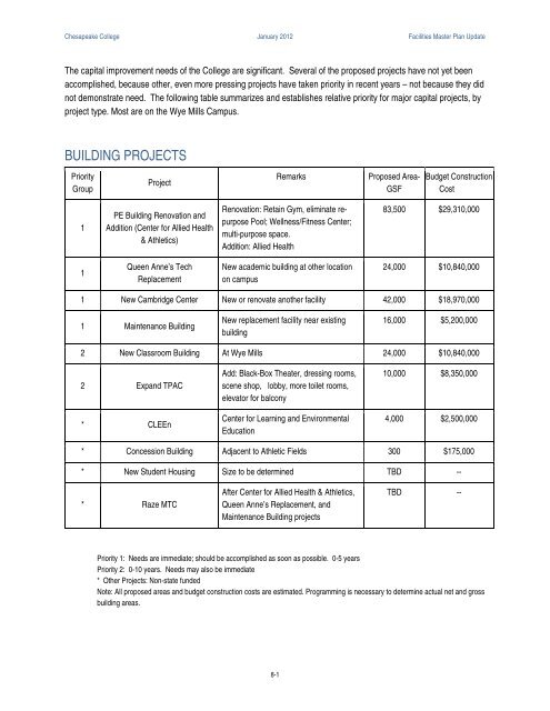 Facilities Master Plan - 2012 - Chesapeake College