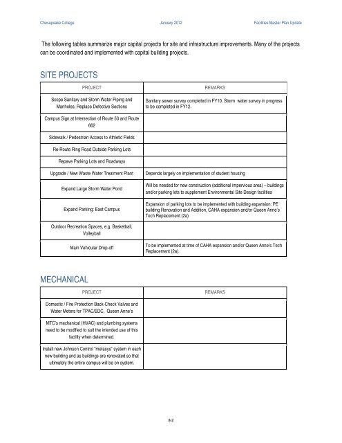 Facilities Master Plan - 2012 - Chesapeake College