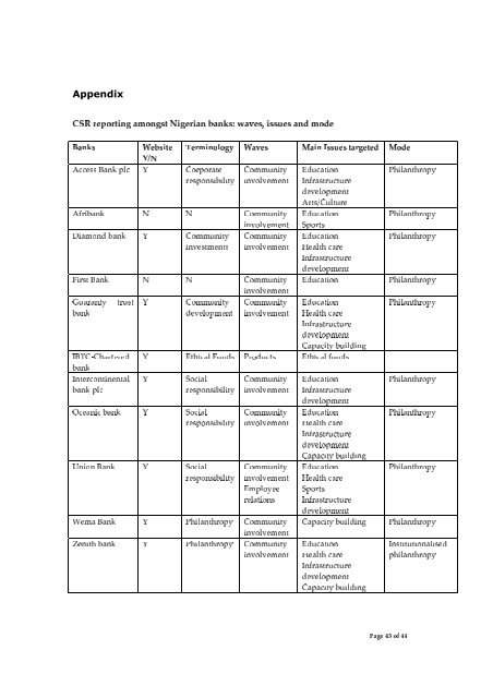 Corporate Social Responsibility (CSR) in Nigeria: western mimicry ...