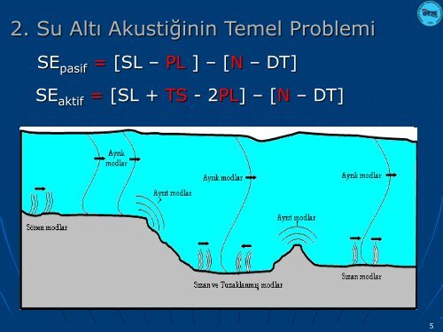 Su AltÄ± Akustik Temeller & EÄitim Faaliyetleri - Gebze YÃ¼ksek ...