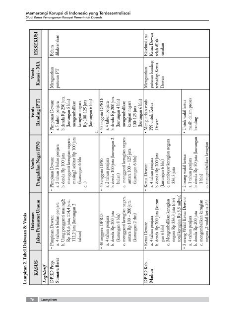 World Bank Document - psflibrary.org