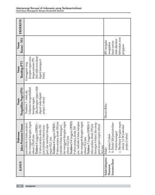 World Bank Document - psflibrary.org