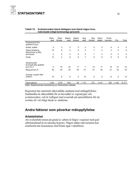 Avbrott i olika skeden av sfi-studierna - Statskontoret