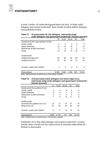 Avbrott i olika skeden av sfi-studierna - Statskontoret