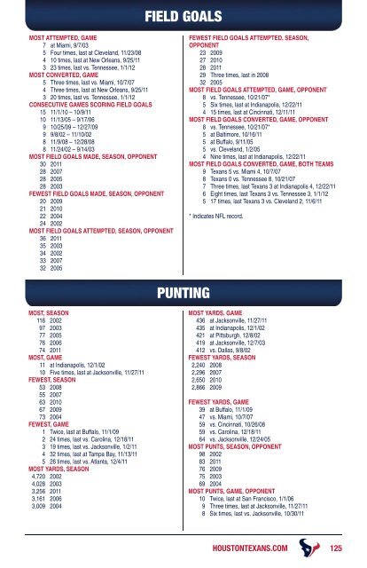 2012 HOUSTON TEXANS MEDIA GUIDE - Parent Directory - NFL.com